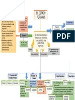 Mapa Conceptual Estado Peruano