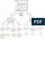 Concept Map (Tense & Aspect)