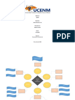 Mapa Conceptual Formas de Comunicacion