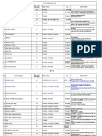 Telephone List KCX Tan Thuan