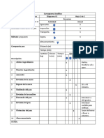 Cursograma Analítico