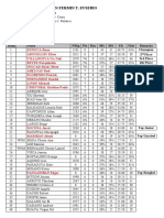 BANGKAL NM Interim Ranking List