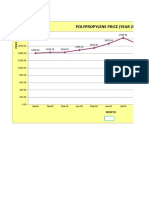 Task 5 (Polypropylene)