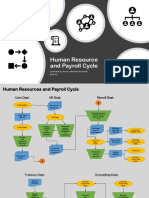 Human Resource and Payroll Cycle: Submitted By: Ramos, Michaela Russell M. BSA 4-2