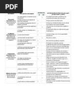 Cuadro de Diagnostico Inteligencia Emocional