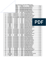 List of Nagar Panchayat in The State of Maharashtra: Sr. No. Region Sub Region District Name of ULB Class