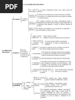 Cuadro Sinoptico Con La Clasificacion Del Producto