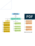 Mapa Conceptual Gerencia Del Talento Humano