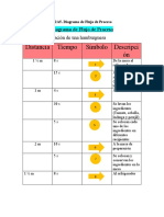 U2A4. Ejemplo de Diagrama de Proceso