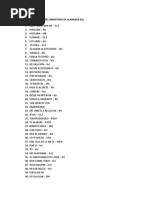 Lista de Canciones Del Ministerio de Alabanza Asc