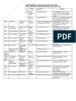 List of IRPs SAIL Mediclaim Scheme 2021 2022