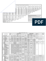 Material Grades Chart