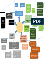 Concept Map..