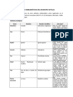 ACTA Símbolos Del Municipio