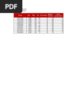 Funciones de Fecha y Hora 