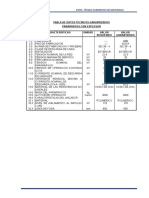 Especificaciones Tecnicas Pararrayos