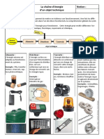 Chaine Energie