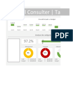 Actual Vs Budget Dashboard