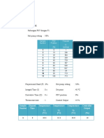 Data Pengamatan 1. Manual: Hubungan PSV Dengan F1 Hot Pump Setting: 50%