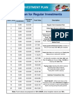 Best Ulip Investment Plan