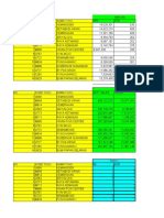 Pool Sales April Sif 2