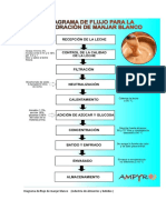 Diagrama de Flujo de Manjar Blanco