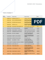 SEAMO 2021 Medalists: Competition Name: SEAMO 2021 Region: Philippines Grade Level: Grade 8 Total No. of Candidates: 73