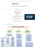 Actividad 1 Mapa Mental Sobre Conceptos Basicos de Investigacion