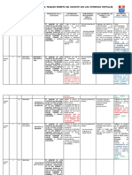 Instrumento Del Trabajo Remoto 2°sem. Junio