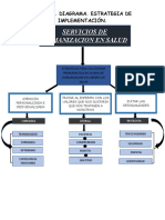 AA3-EV01. Diagrama. Estrategia de Implementación