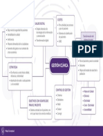 Mapa - Gestión Clínica