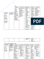 Perioperative Nursing Care Plan TAHBSO