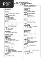 Chettinad Vidyashram Class: X English I Term (MCQ) Ii Term (Subjective)