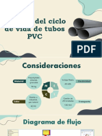 Asignación 3 - Ciclo de Vida PVC