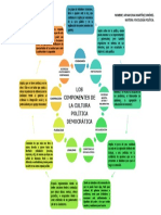 Componentes de La Cultura Política