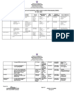 Action Plan On NDEP SY2021 2022