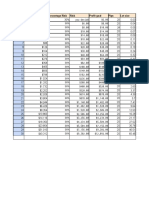 Level Starting Balance Percentage Risk Risk Profit Goal Pips Lot Size