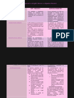 Cuadro Comparativo