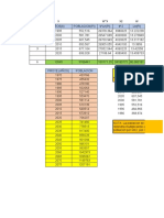 Metodo Exponencial para Proyeccion de Poblacion