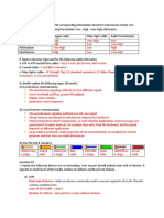 LAN Model Paper Scheme