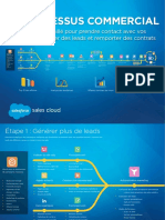 Sales Process Map