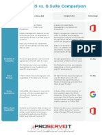 Office 365 Vs G Suite Comparison Table