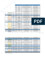 Estancias Infantiles Del SDSS Junio 2019