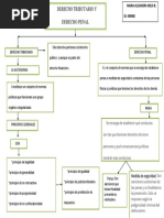 Mapa Conceptual Procedimiento Tributario