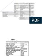 List of Activities Tentative Dates List of Activities Tenatative Dates 1st YEAR 2nd YEAR