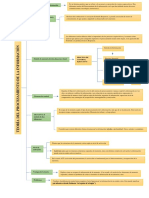 Mapa Procesamiento de La Información