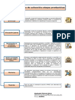 Cuadro Sinóptico Alternativas Etapa Productiva