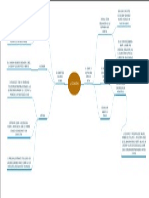 MAPA MENTAL - LA3 La Sociabilidad