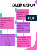 La Fermentación Alcoholica