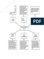 Organizdor Grafico